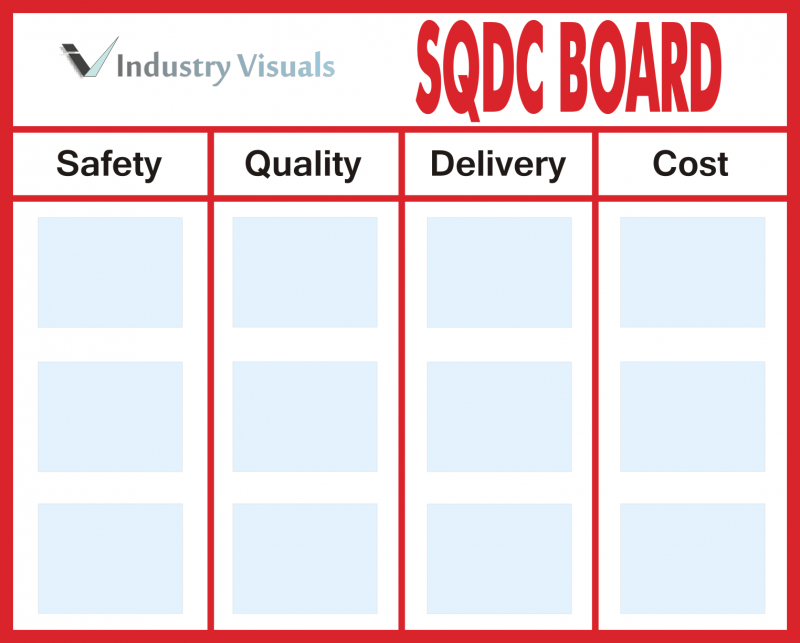 sqdc-safety-quality-delivery-cost-board-industry-visuals