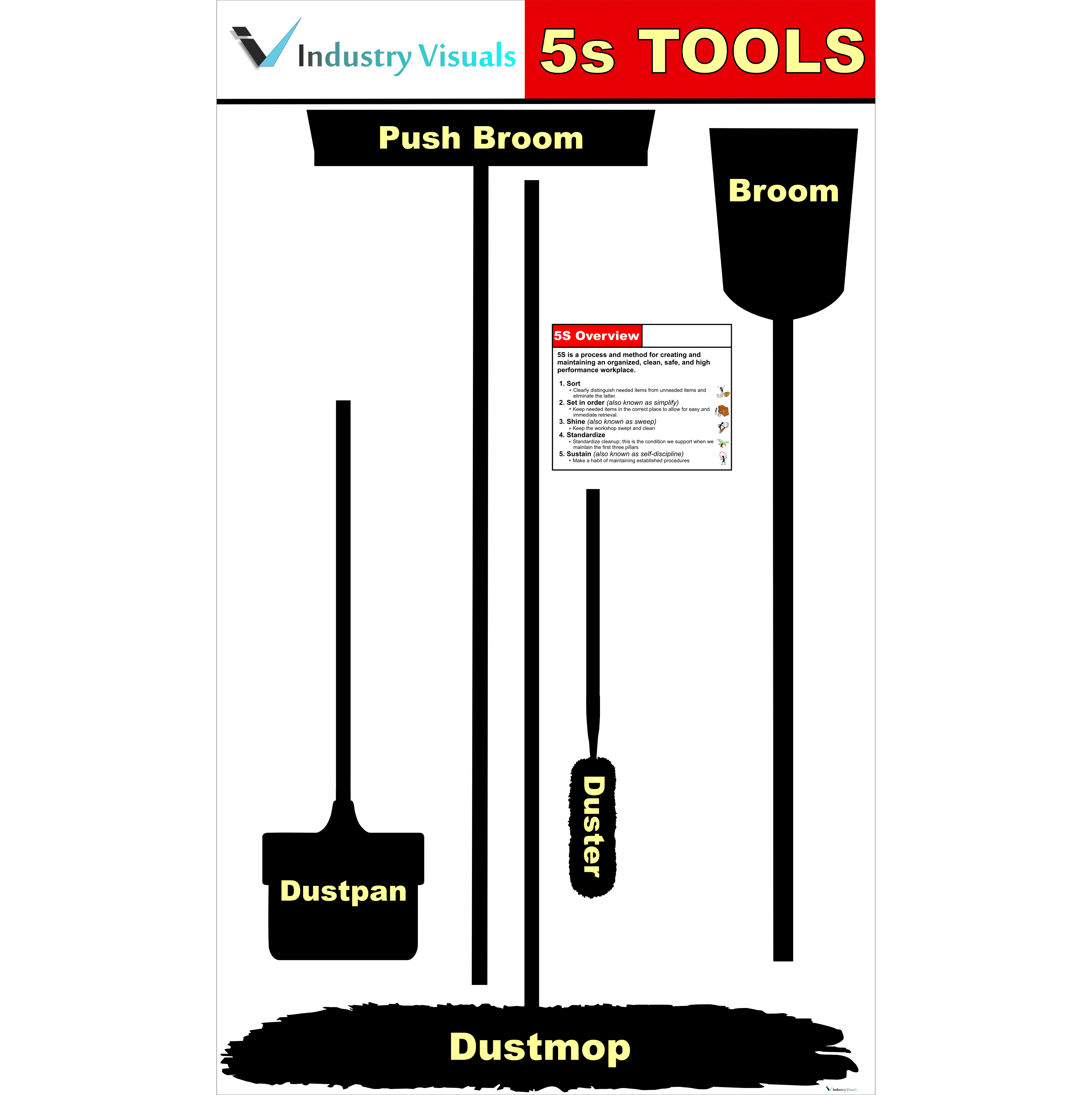 5s-tools-board-large-industry-visuals
