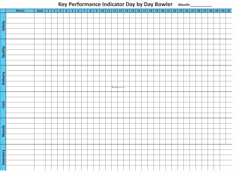 KPI (Key Performance Indicator)- Daily – Industry Visuals