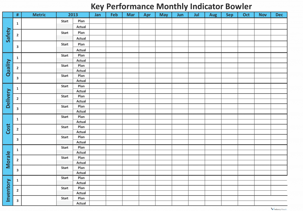 KPI (Key Performance Indicator - Monthly) | Industry Visuals