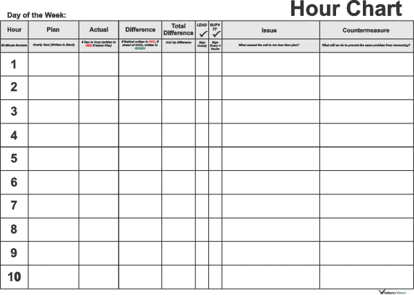 Hour By Hour with Countermeasure – Industry Visuals